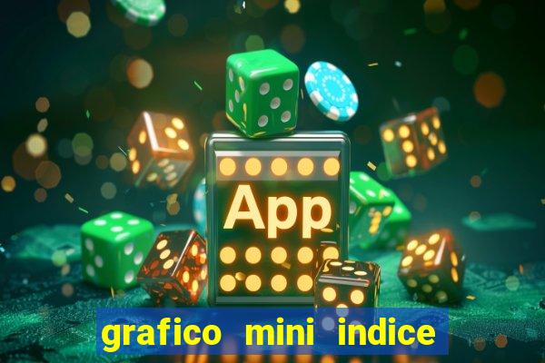 grafico mini indice em tempo real